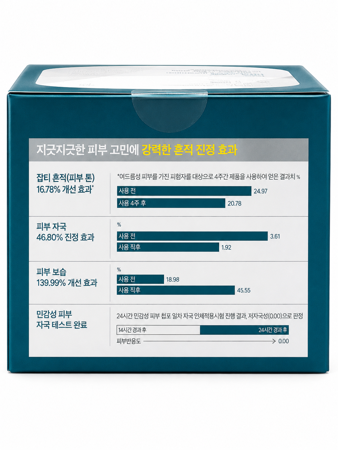 Mediheal Madecassoside Blemish Pads 24/7 100 Pads